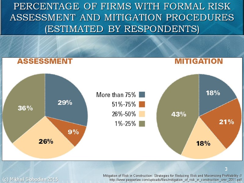 3 PERCENTAGE OF FIRMS WITH FORMAL RISK ASSESSMENT AND MITIGATION PROCEDURES (ESTIMATED BY RESPONDENTS)